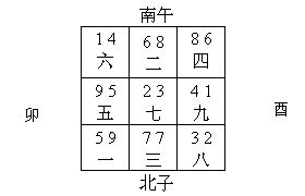 王耀为北京一高级饭店调理风水