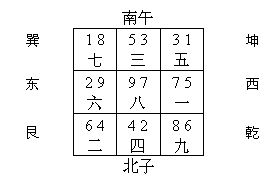 杭州某企业集团请王耀教授调理风水