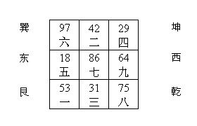 王耀教授为山东客户调理院落风水