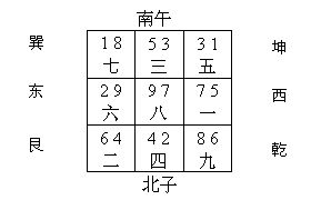 王耀教授为客户调整院落风水