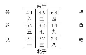 王耀为浙江嘉兴一大酒店调理风水布局