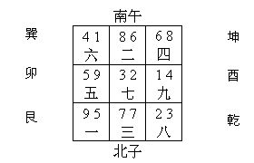 江苏镇江客户邀请王耀教授为其企业调理风水
