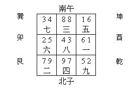 王耀教授为北京某企业调理风水