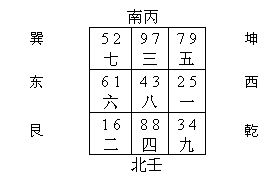 王耀教授为北京大兴区吴先生调理家居风水