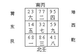王耀教授为青岛某企业老总调理住宅风水