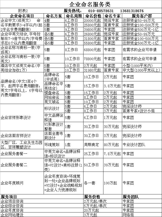 星旗世界企业命名服务收费标准
